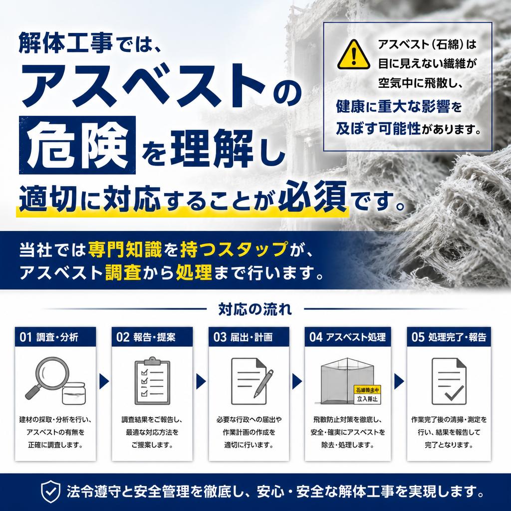 アスベスト対策の重要性
