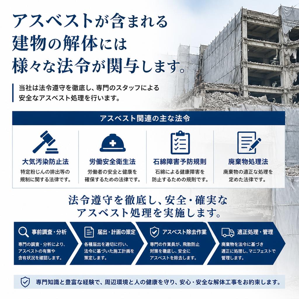 アスベスト処理の重要性と対応方法