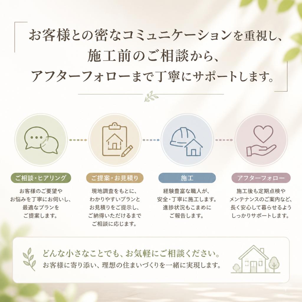 ご相談からアフターフォローまで