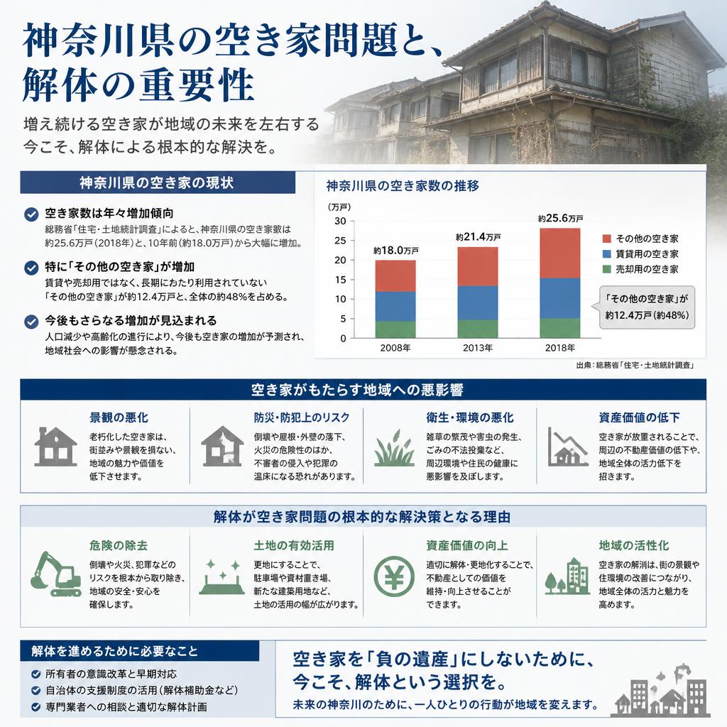 4. 空き家問題と解体の関係